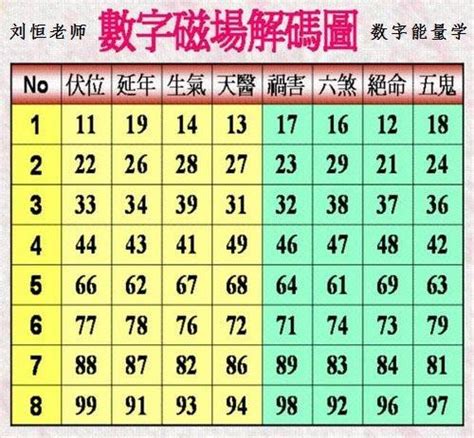 3位吉祥數字組合